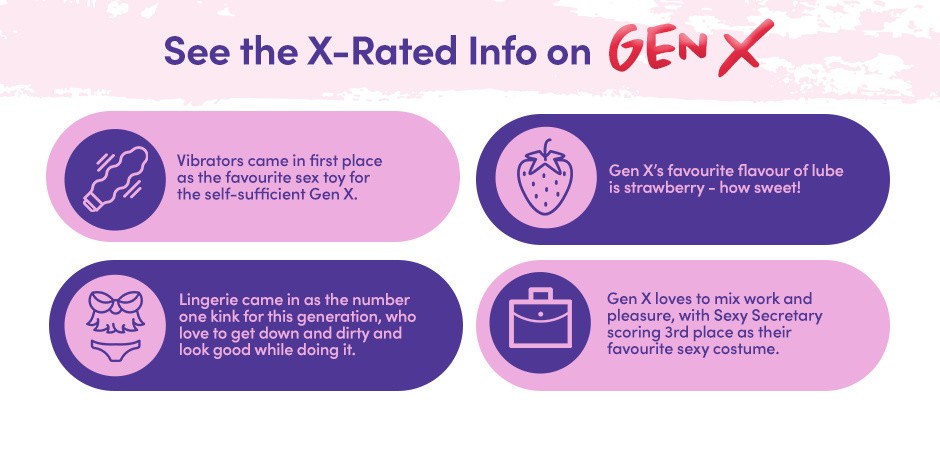 Generation X kink preferences